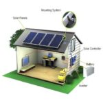 Solar Lighting Investors _ Other Products